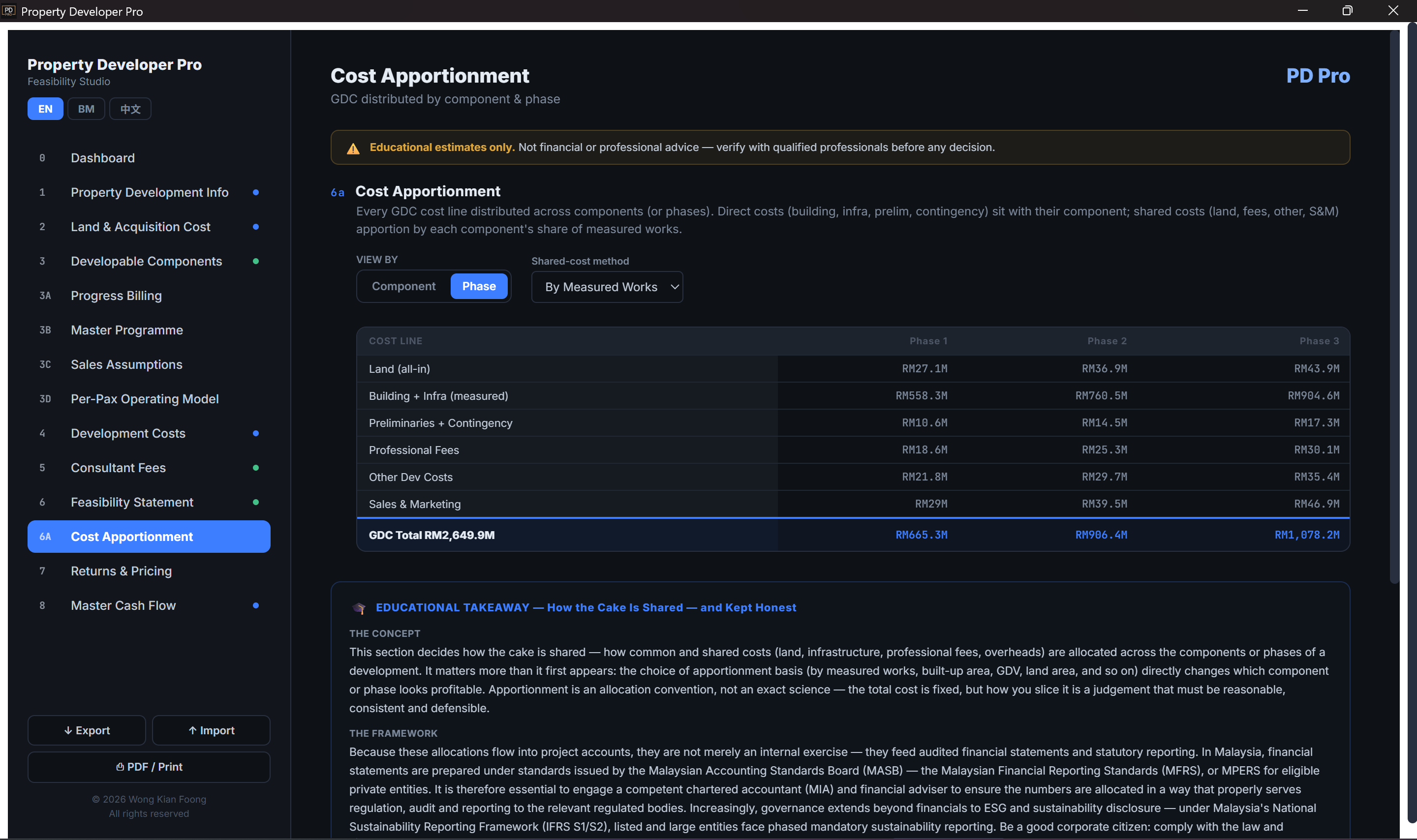 Cost Apportionment
