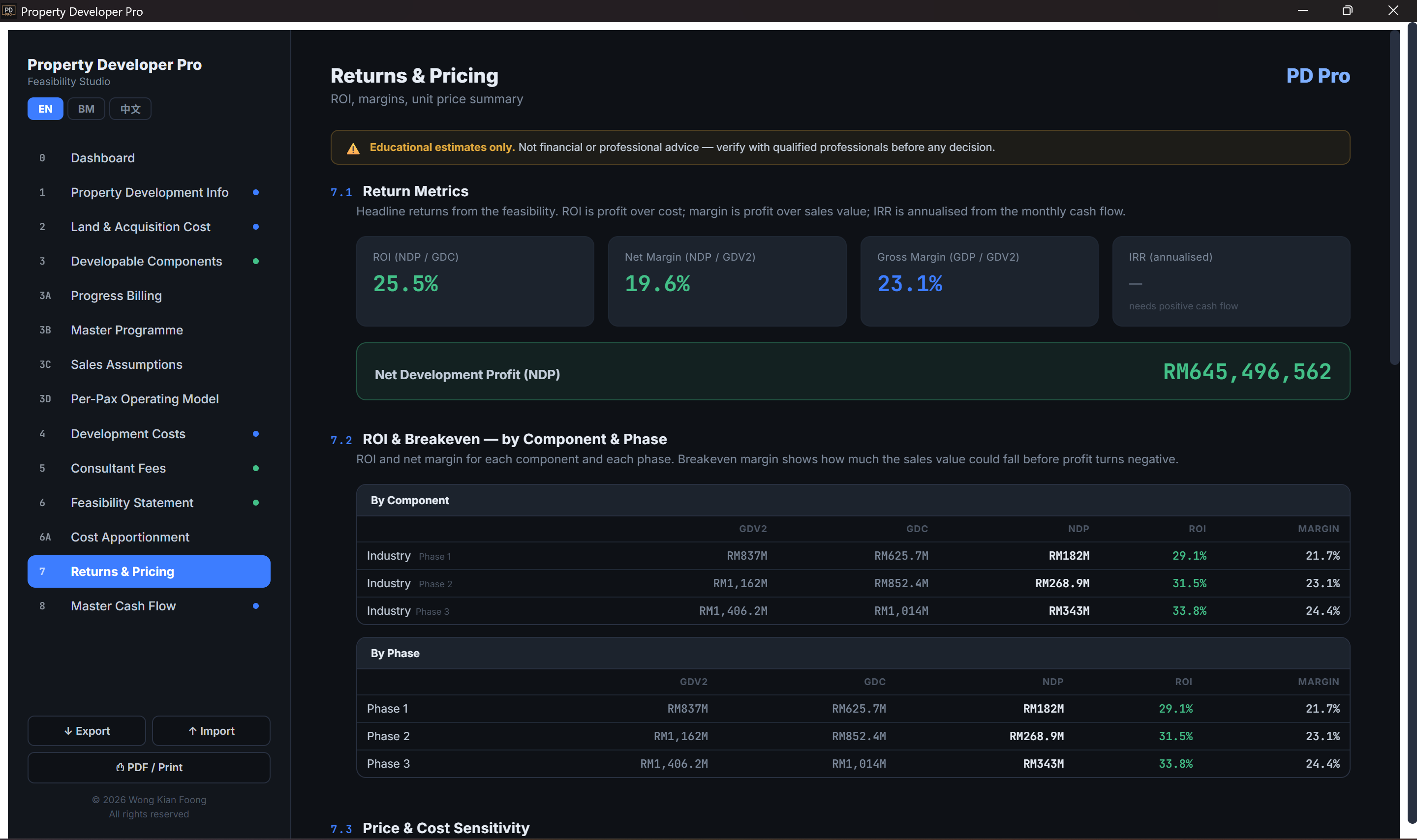 Returns Analysis